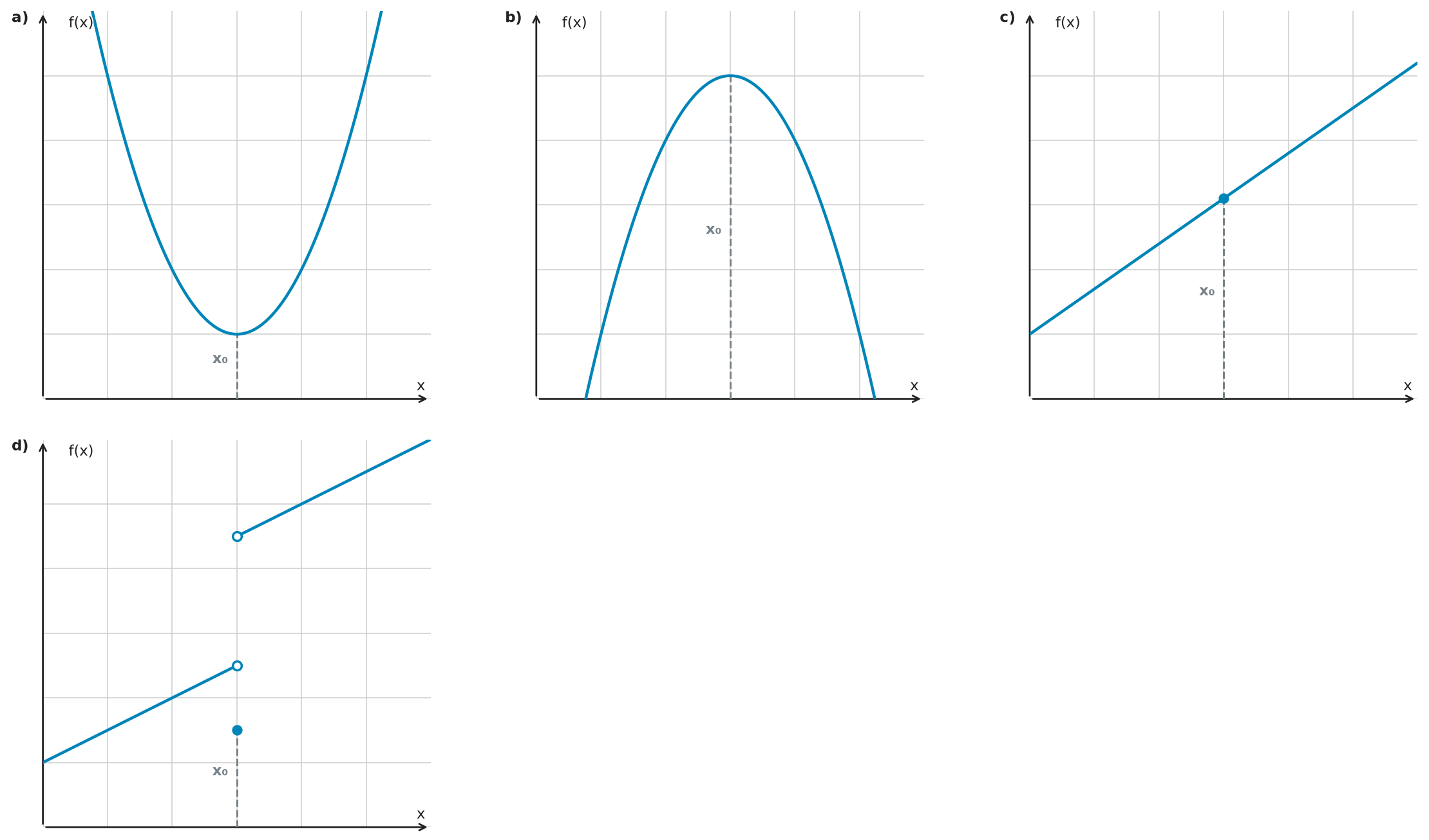 Figure for problem 534988
