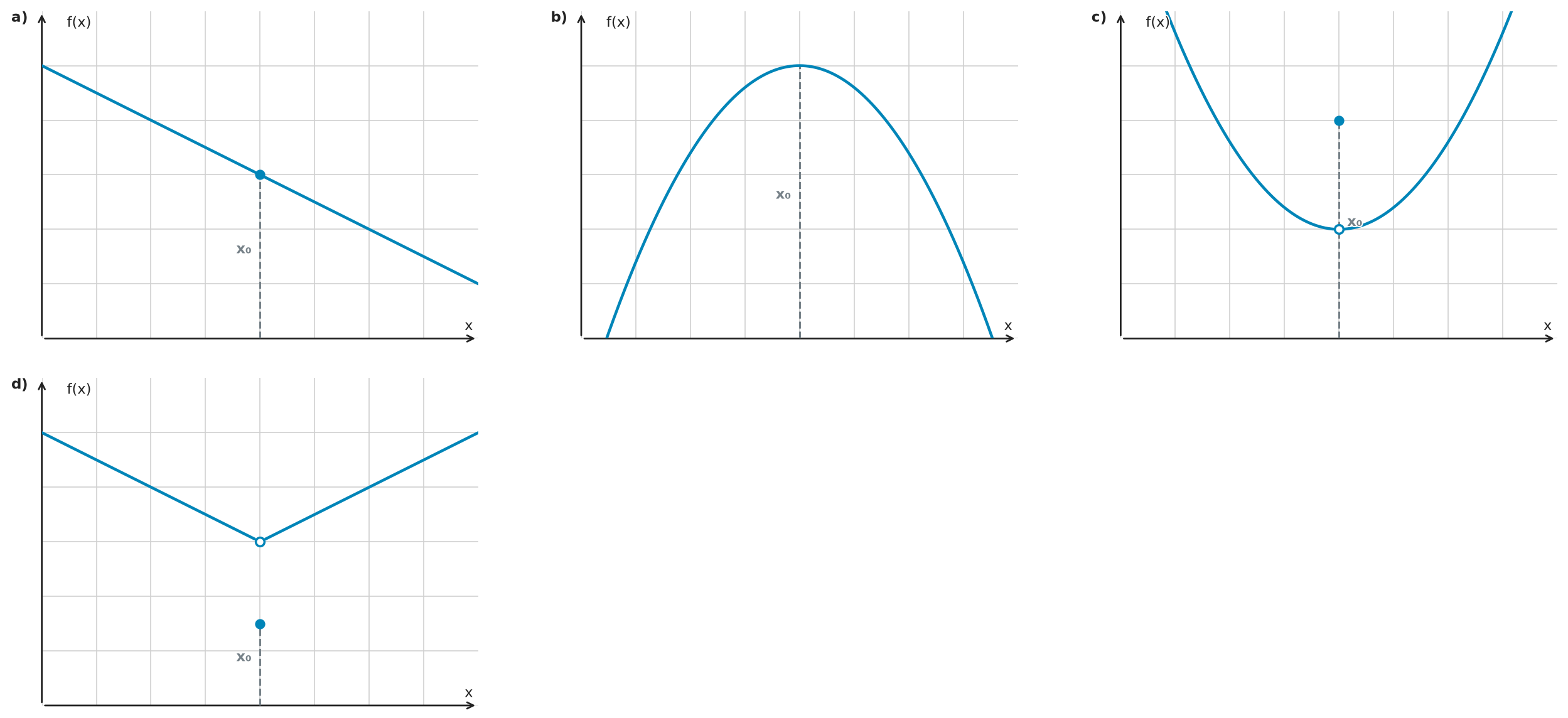 Figure for problem 534989