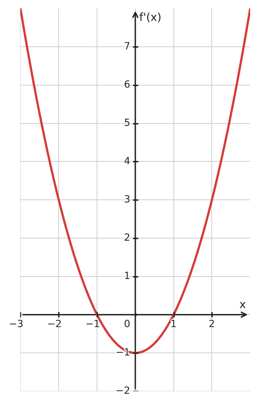 Figure for problem 534991