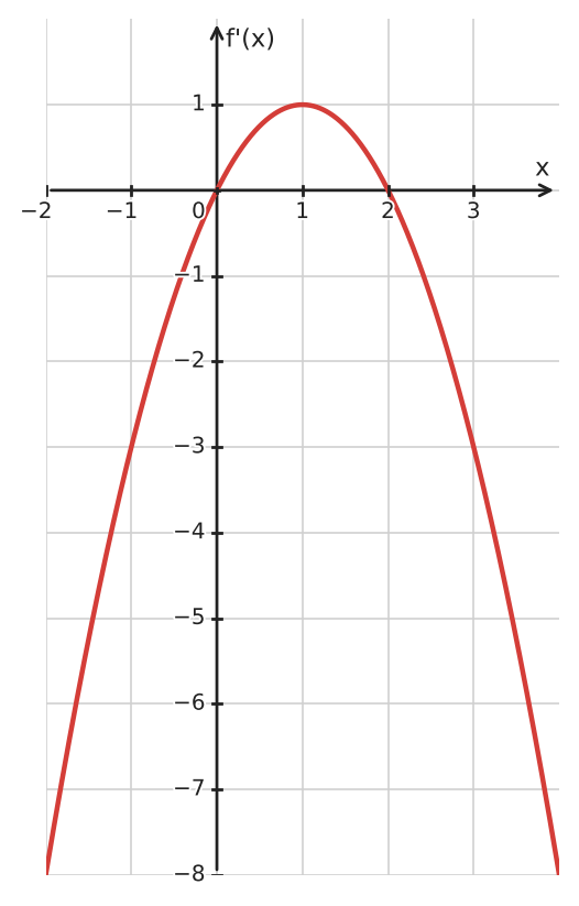 Figure for problem 534992