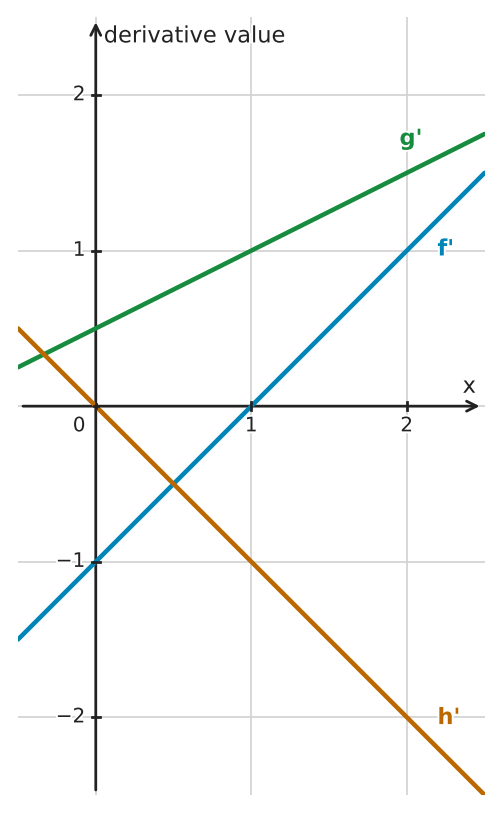 Figure for problem 534993