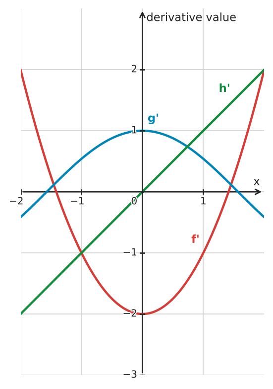 Figure for problem 534994