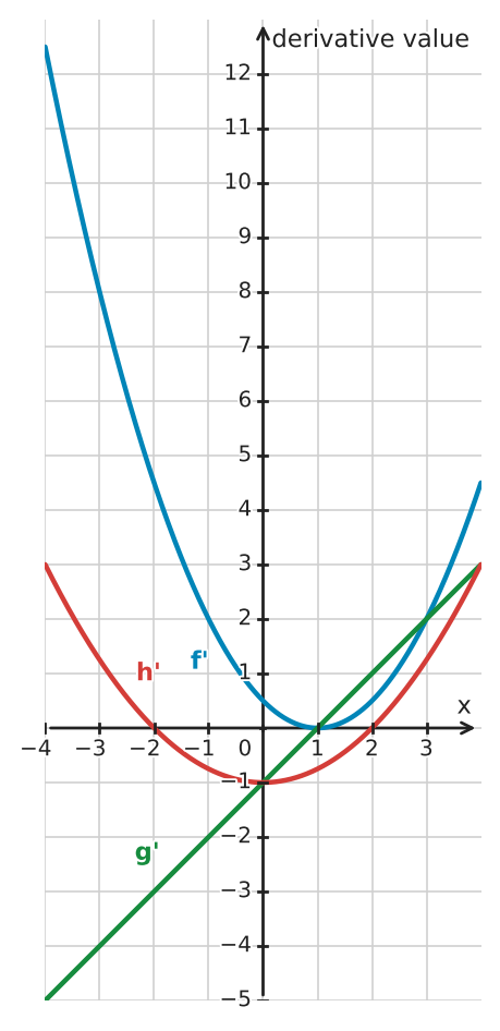 Figure for problem 534996