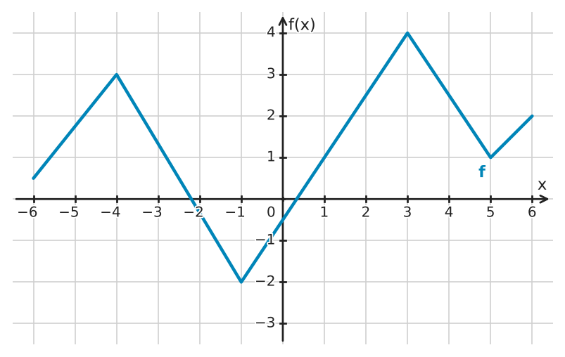 Figure for problem 534997