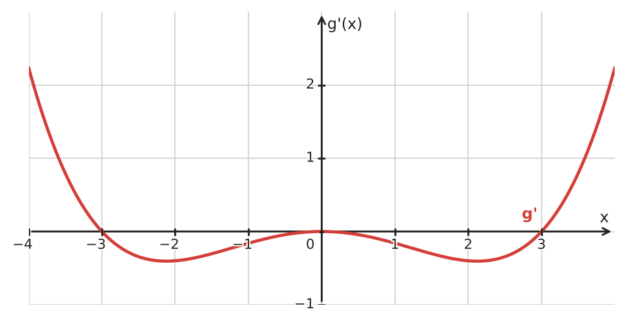Figure for problem 534998