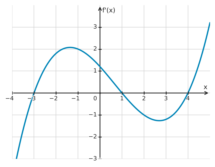 Figure for problem 534999