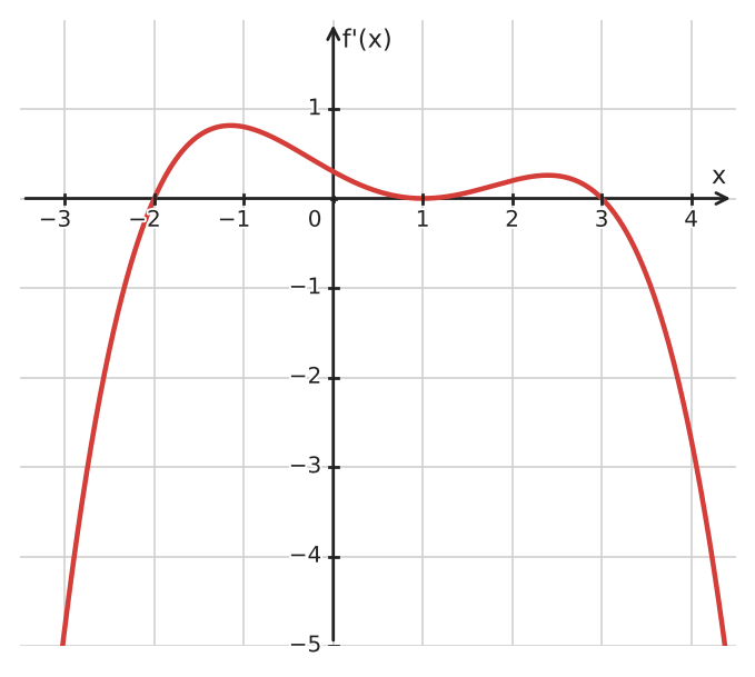 Figure for problem 535000