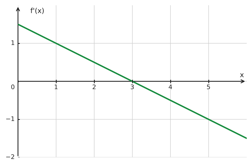 Figure for problem 535001