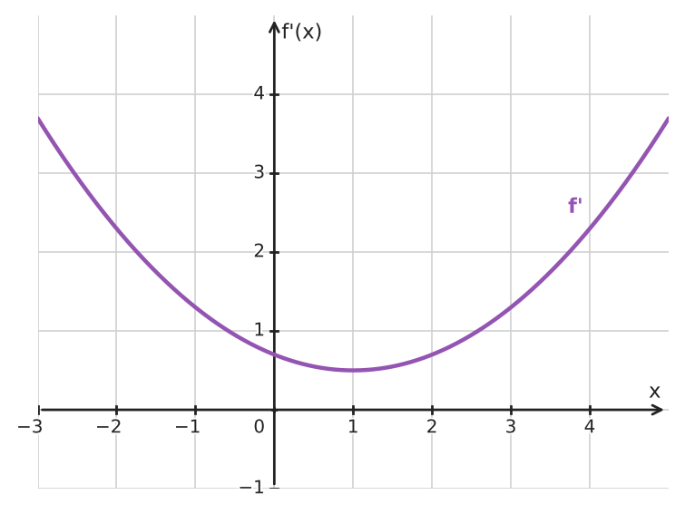 Figure for problem 535002