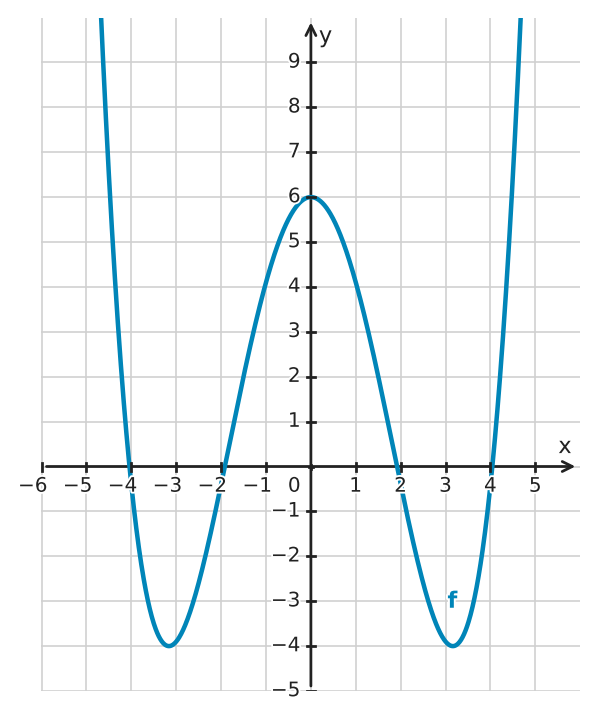 Figure for problem 535003