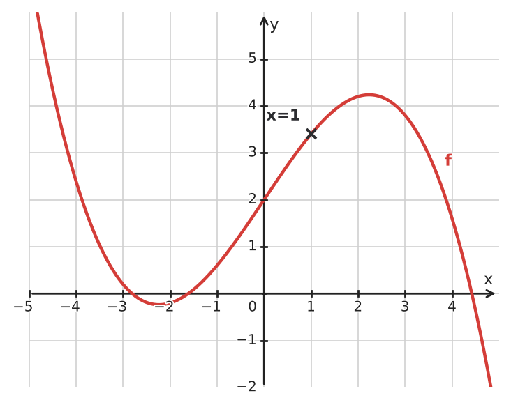 Figure for problem 535006
