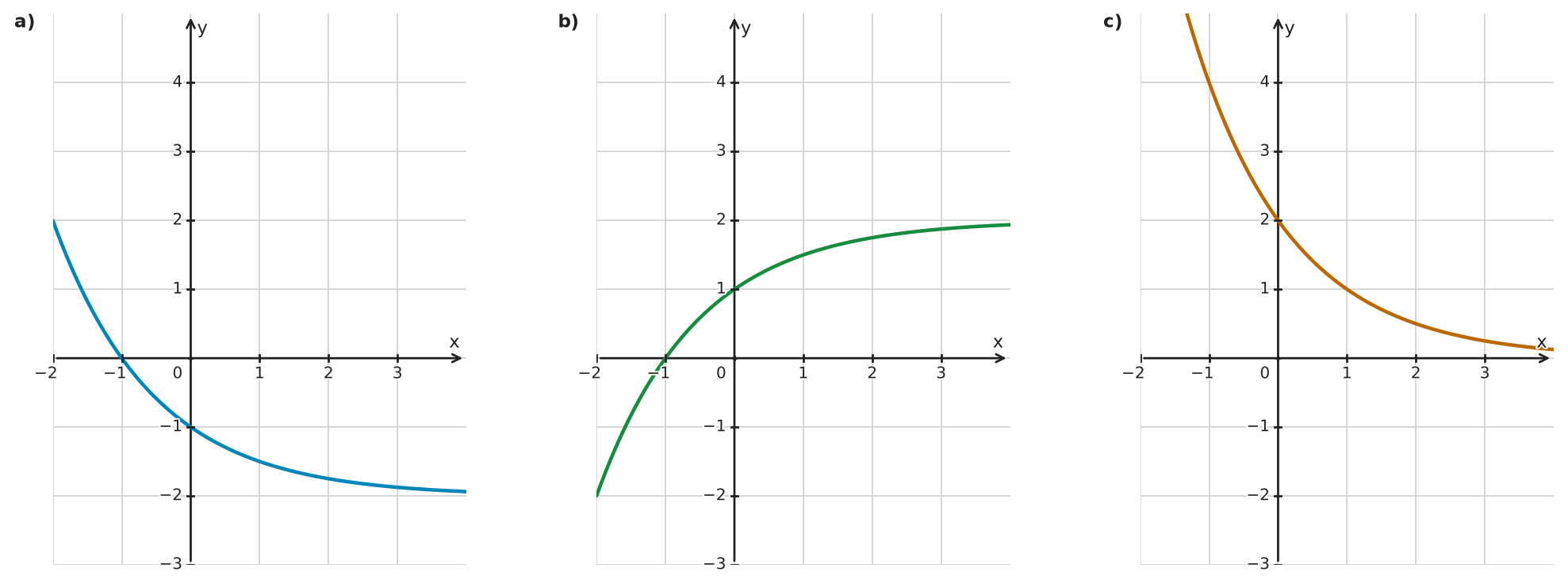 Figure for problem 535008