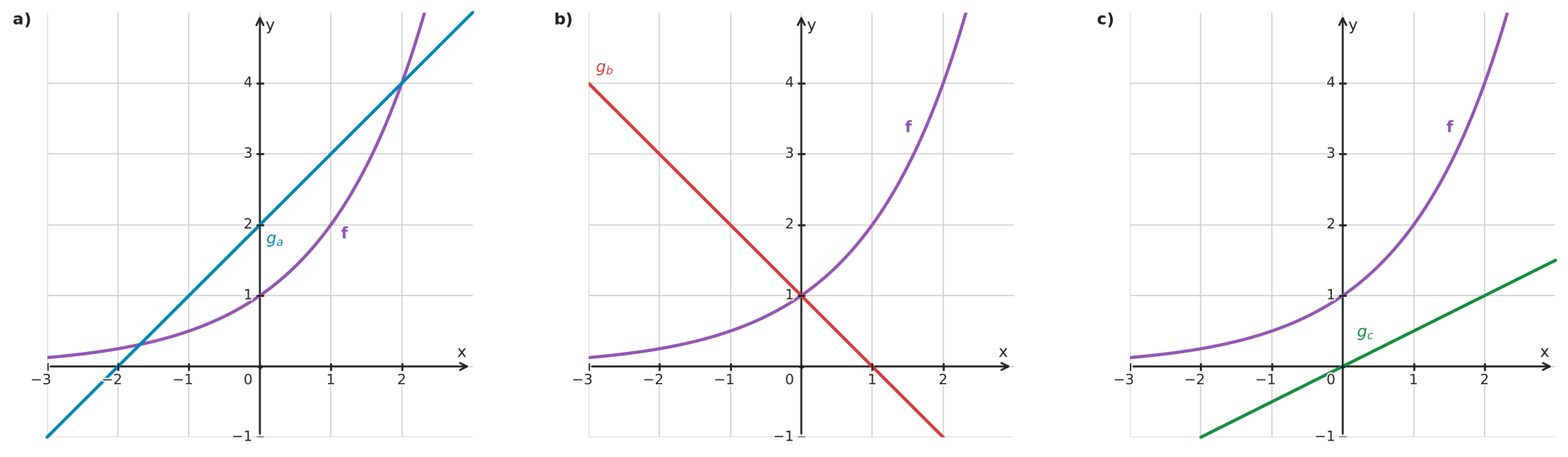 Figure for problem 535009