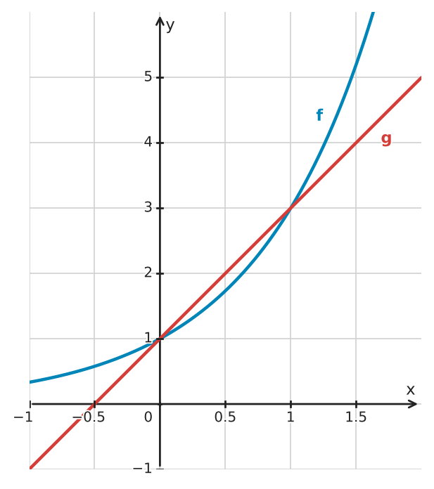 Figure for problem 535010