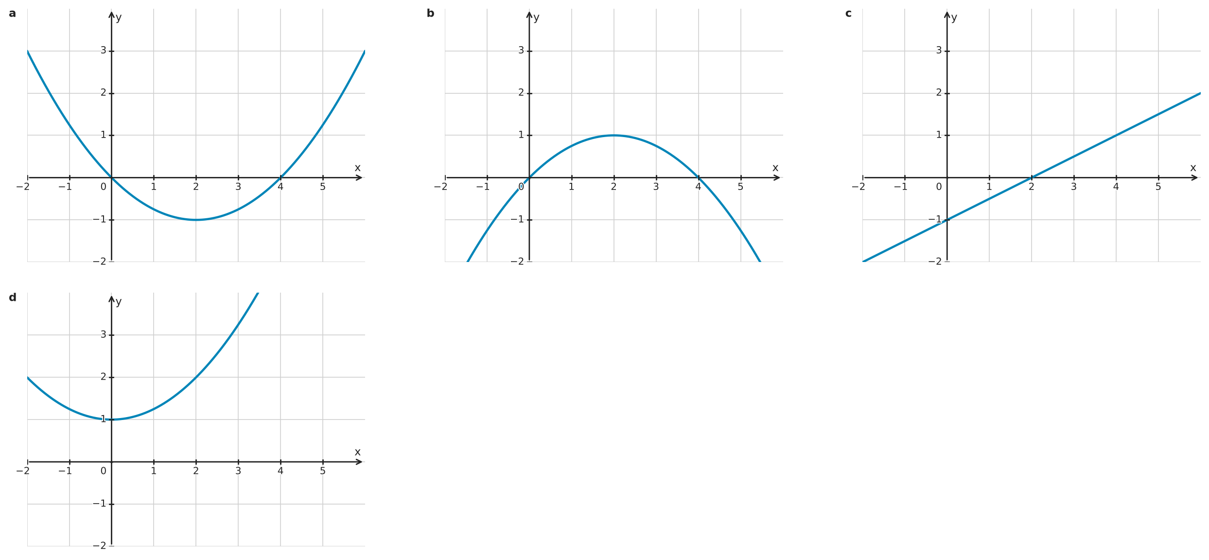 Figure for problem 535013