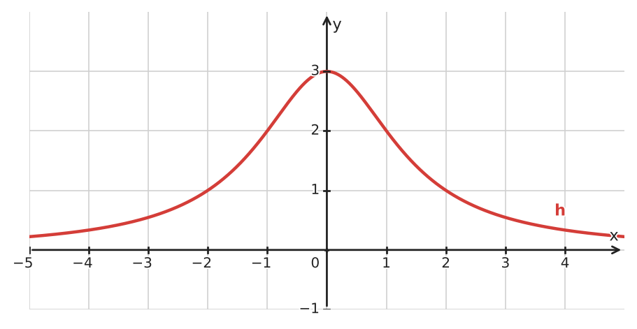 Figure for problem 535015