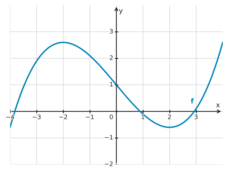 Figure for problem 535018