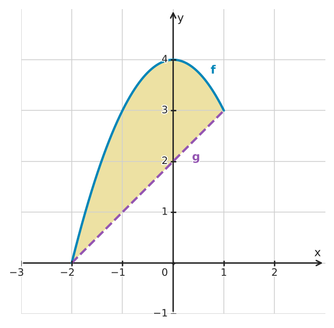 Figure for problem 535019