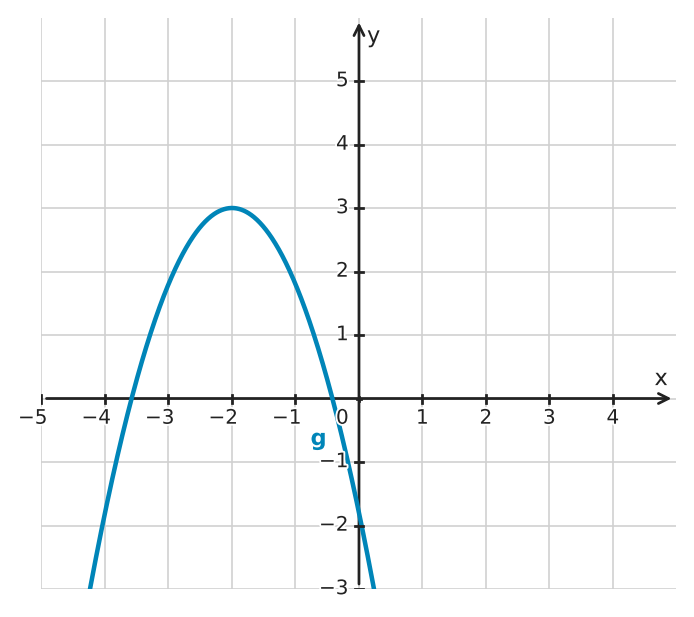 Figure for problem 535021