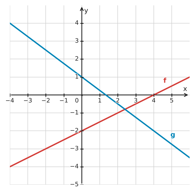 Figure for problem 535022