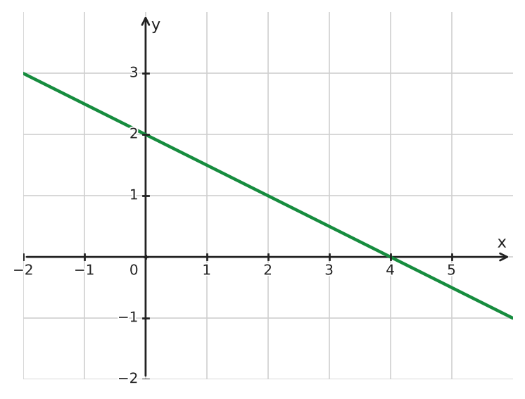 Figure for problem 535023