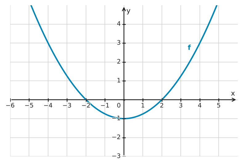 Figure for problem 535027