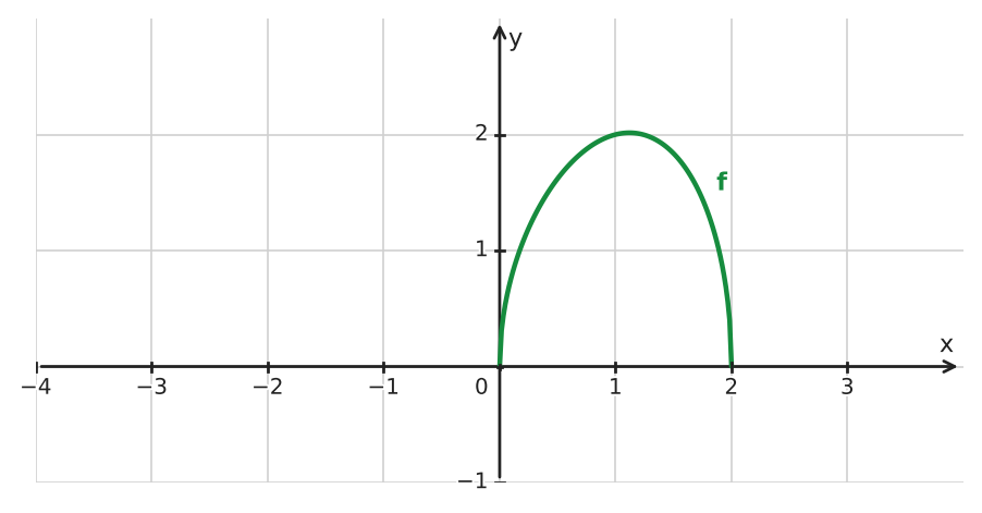 Figure for problem 535028