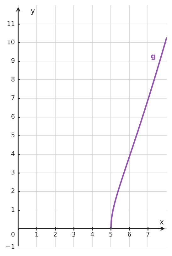 Figure for problem 535029