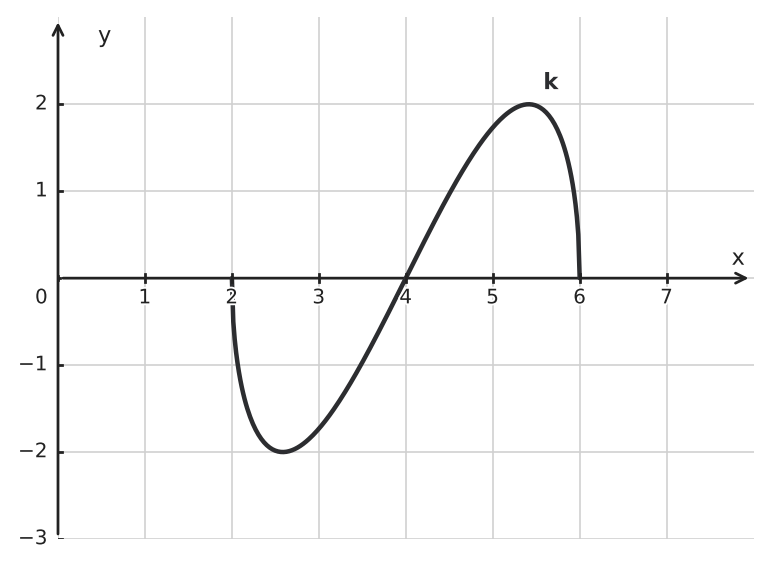Figure for problem 535031