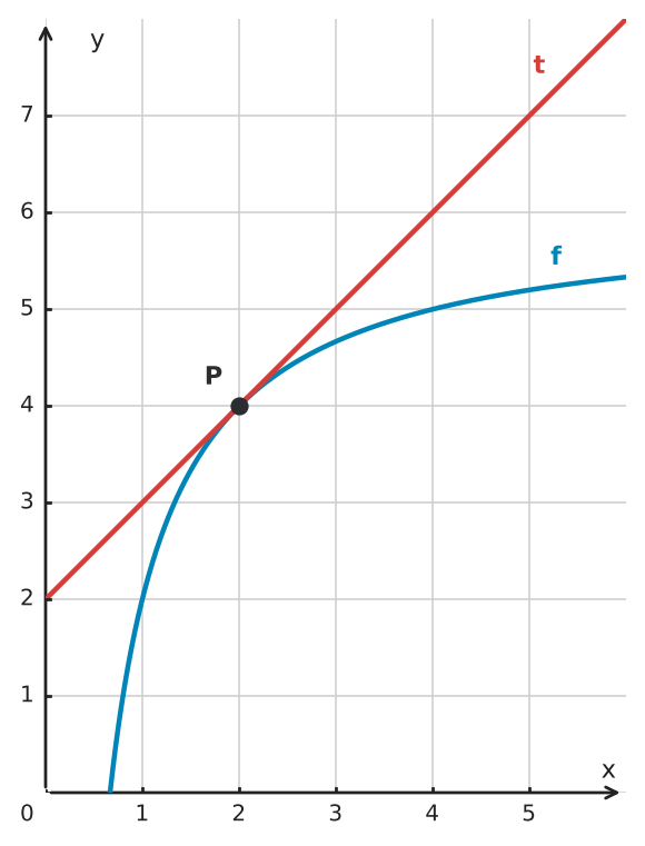 Figure for problem 535034