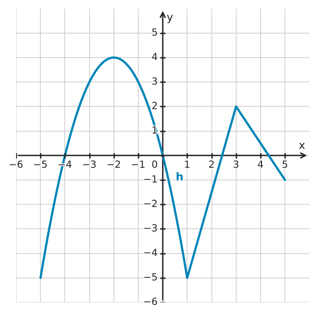 Figure for problem 535036