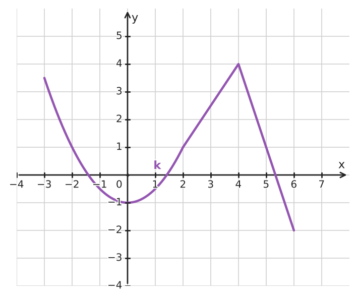 Figure for problem 535037