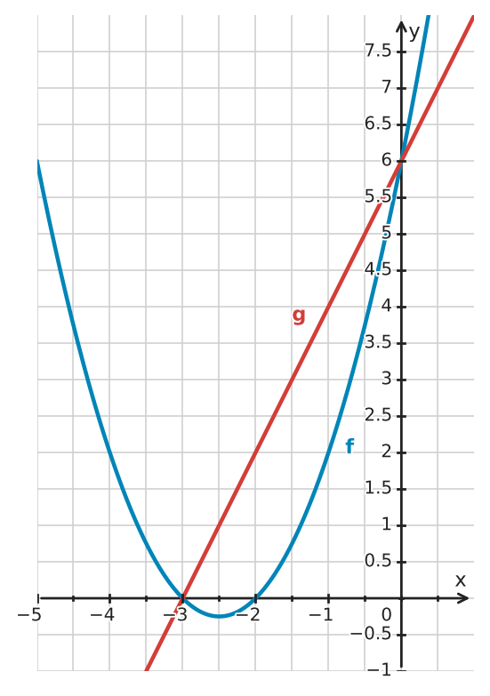 Figure for problem 535038