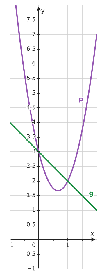Figure for problem 535039