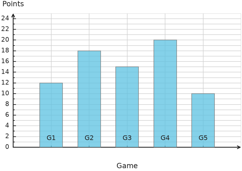 Figure for problem 535040