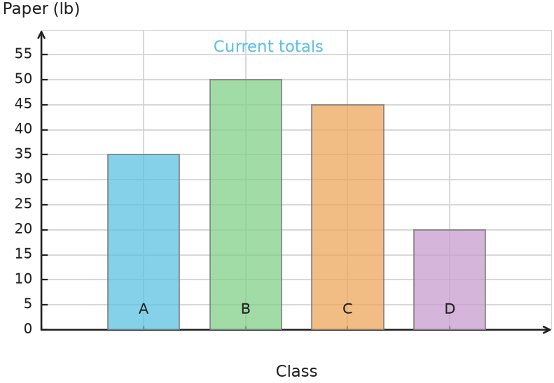 Figure for problem 535041