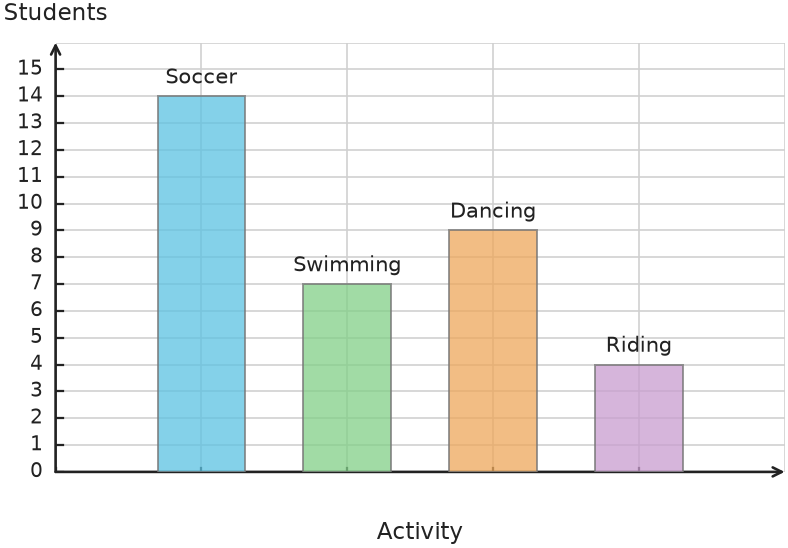 Figure for problem 535042