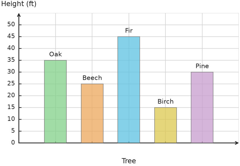 Figure for problem 535043