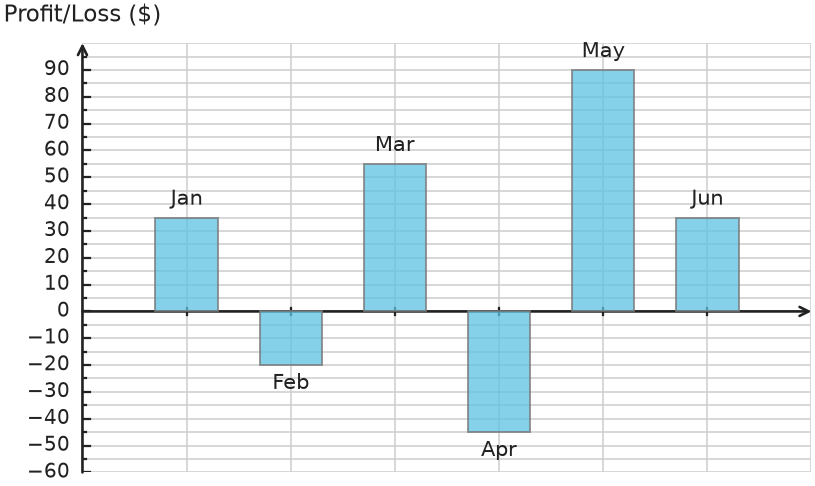 Figure for problem 535045