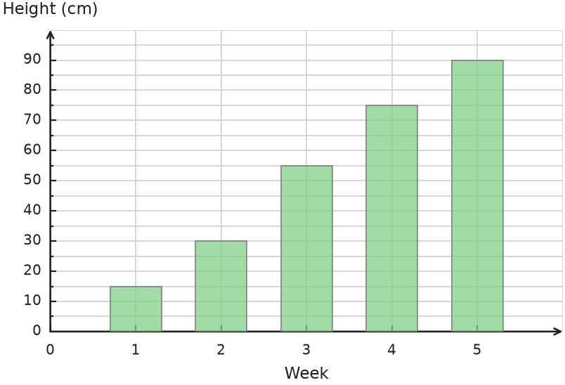 Figure for problem 535046