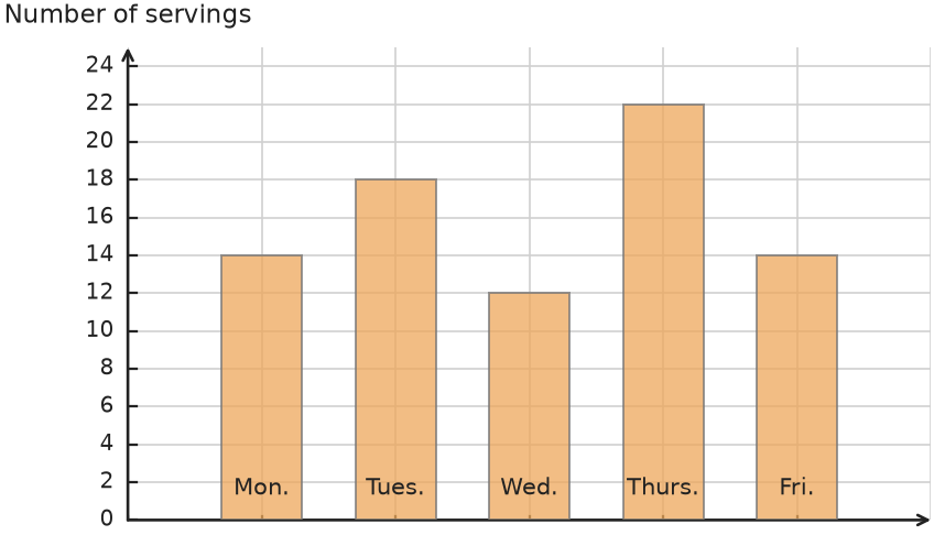 Figure for problem 535047