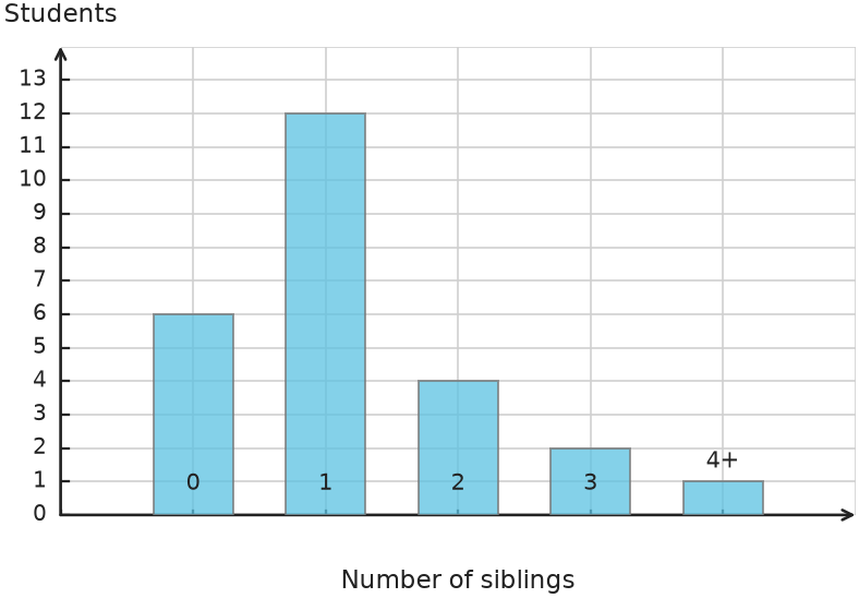 Figure for problem 535050