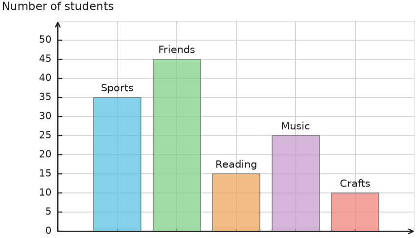 Figure for problem 535051