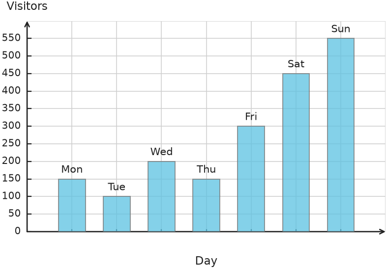 Figure for problem 535052