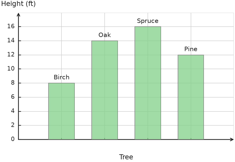 Figure for problem 535053