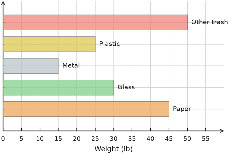 Figure for problem 535059