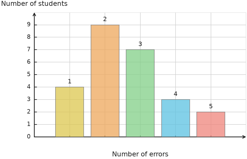 Figure for problem 535061