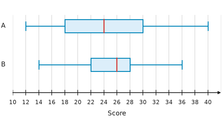 Figure for problem 535062