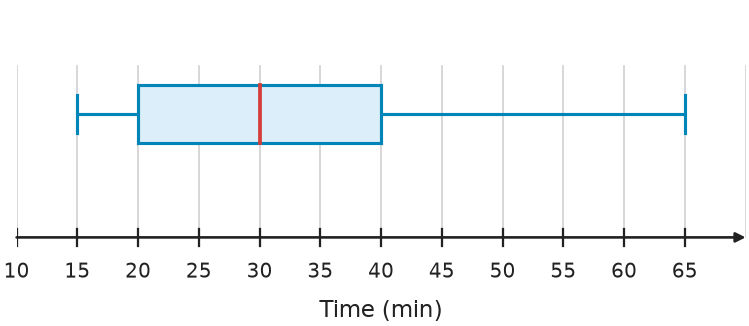Figure for problem 535063