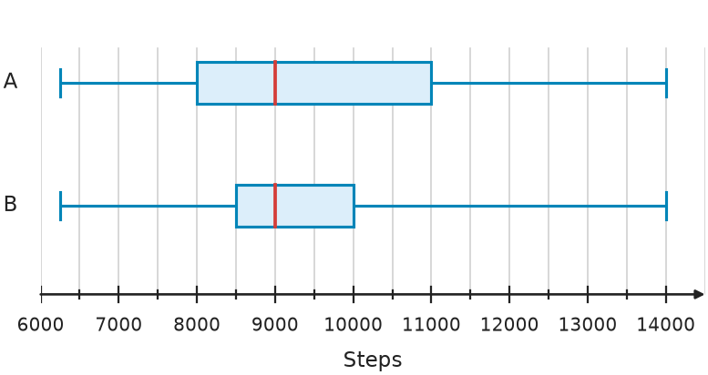 Figure for problem 535064